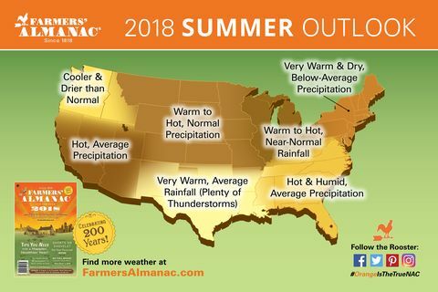 2018 ग्रीष्मकालीन मौसम पूर्वानुमान